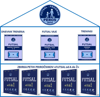 Futsal predstavitev